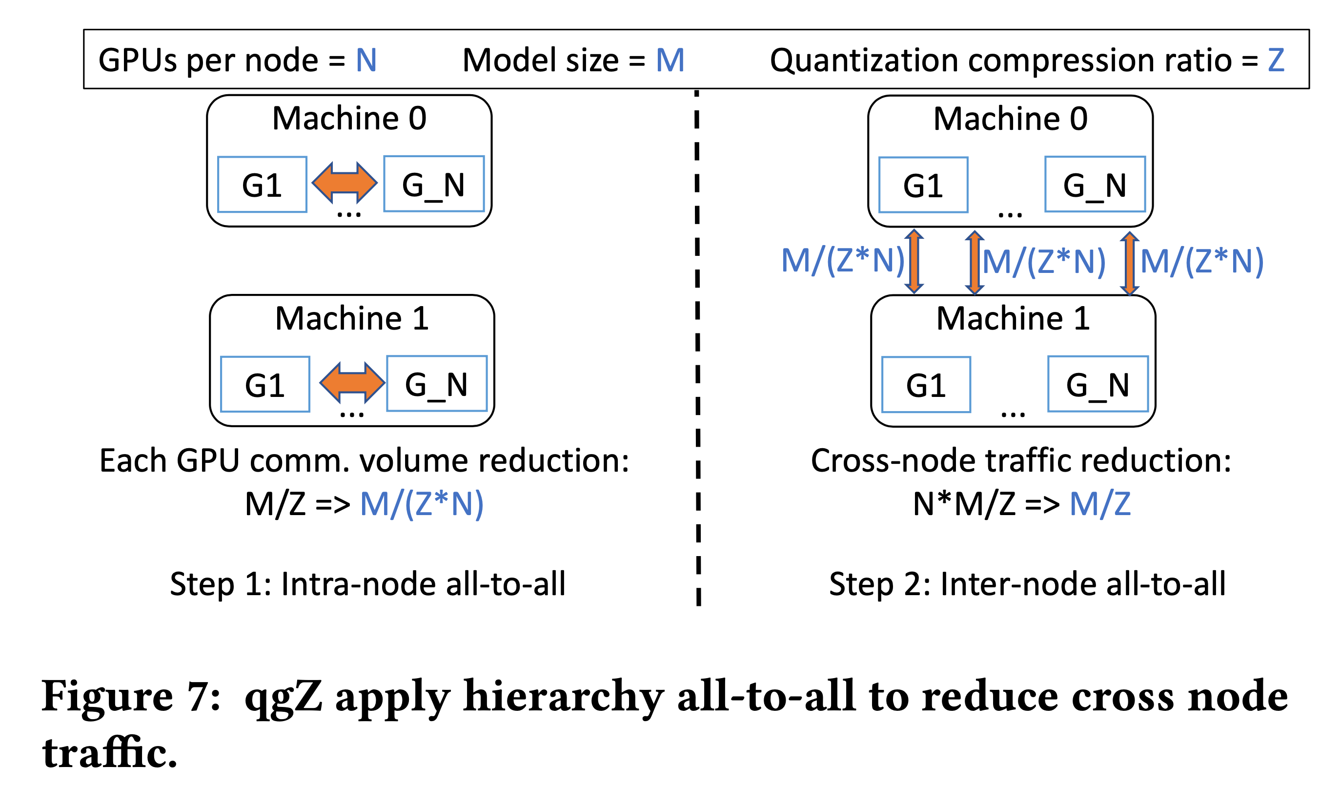 zeropp_paper_fig7