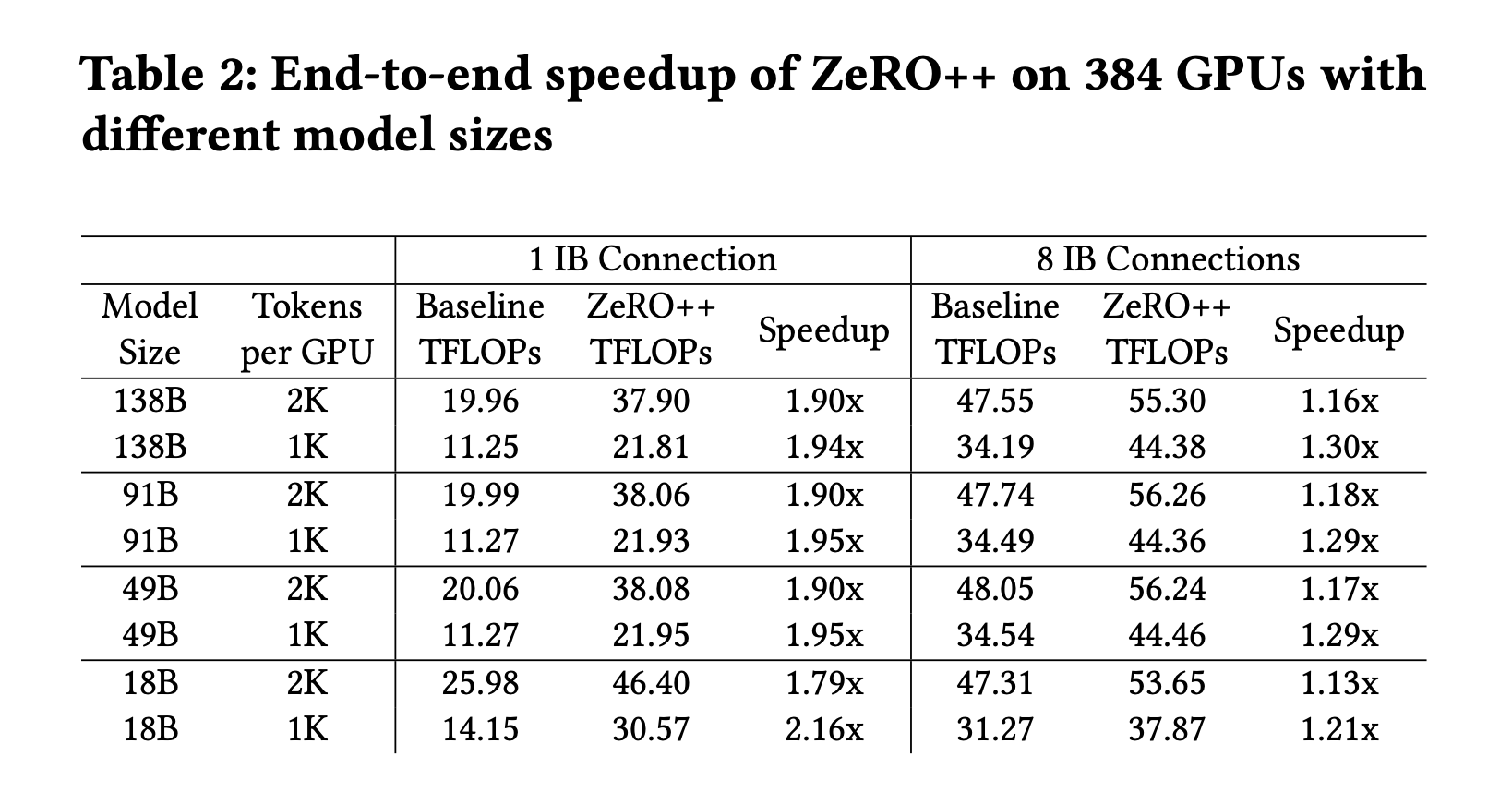 zeropp_paper_table2