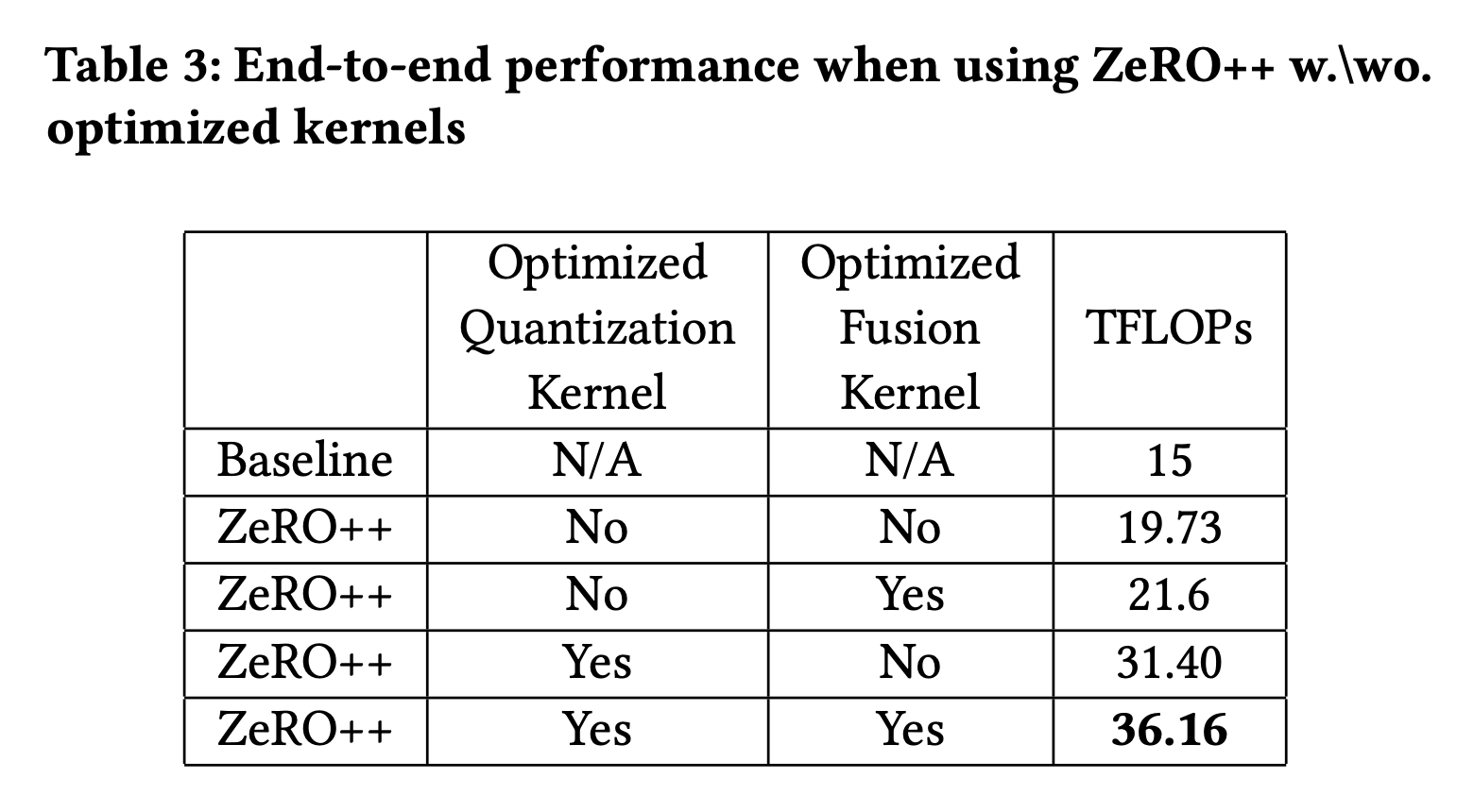 zeropp_paper_table3