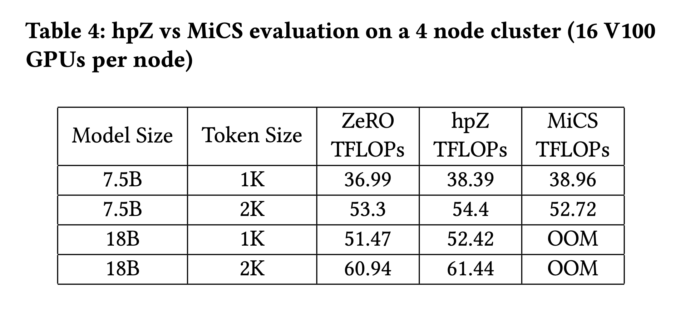 zeropp_paper_table4