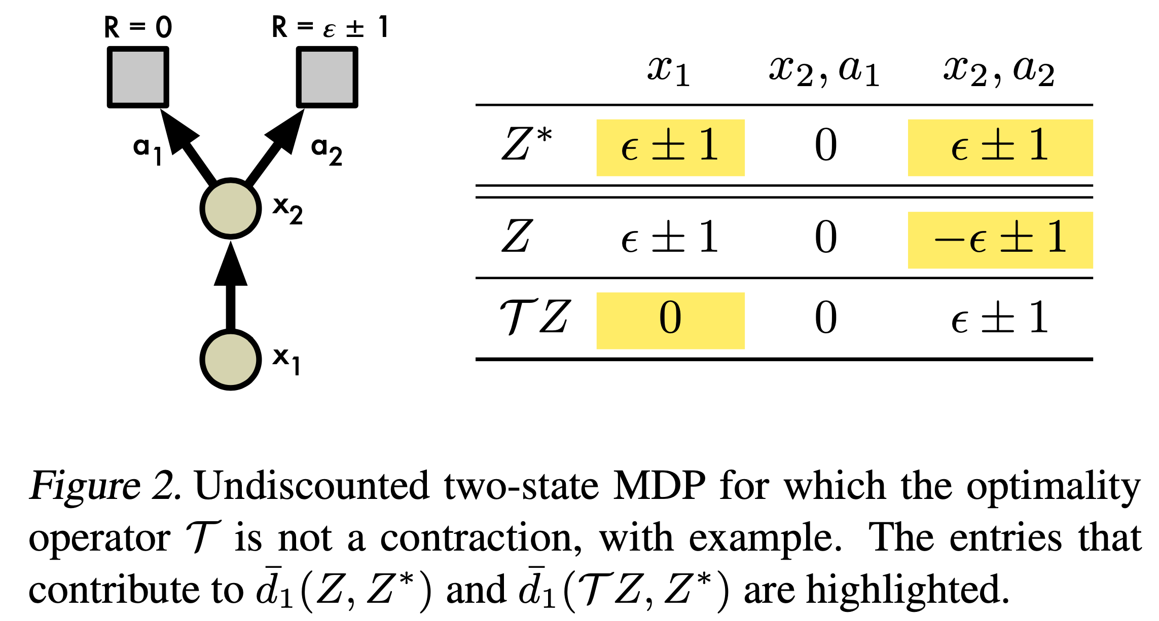 c51_paper_fig2