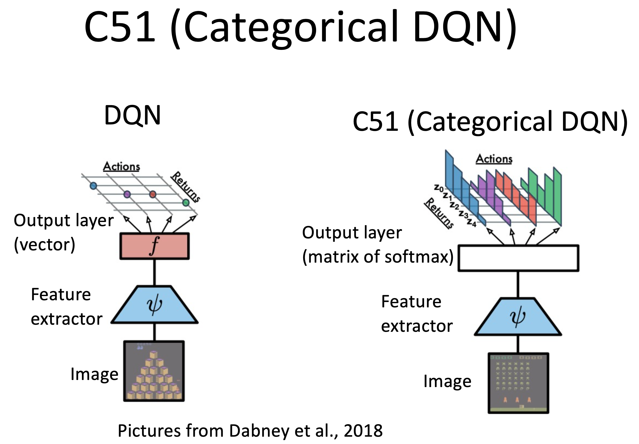 cs885_lecture_slide_10