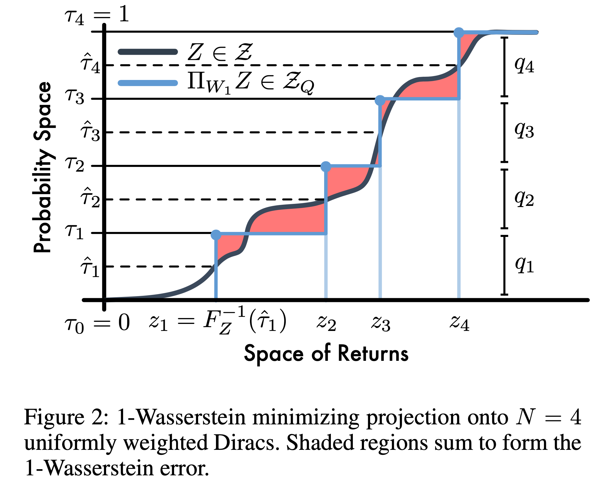 qr_dqn_paper_fig2