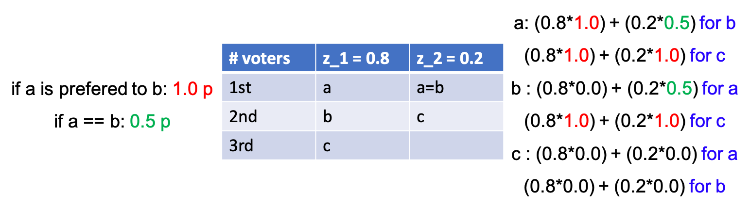 borda_count_hidden_example