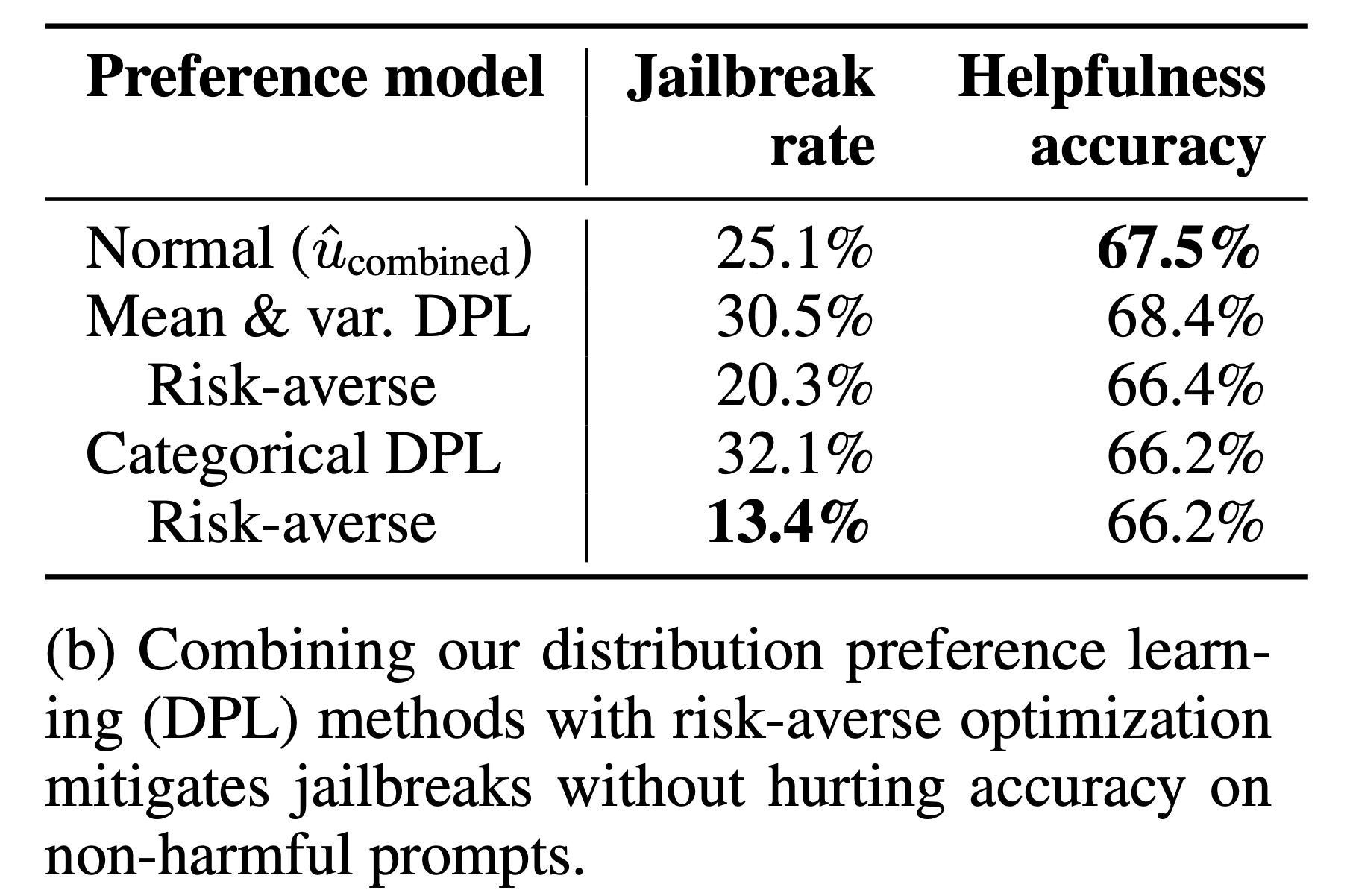 dpl_motivating_example_table_result