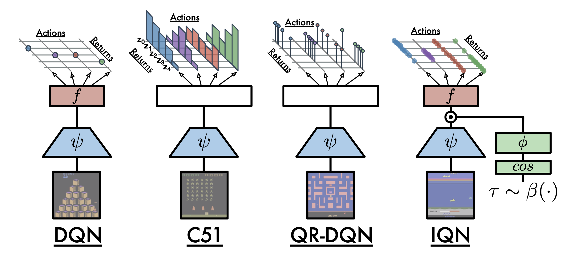 iqn_paper_fig1