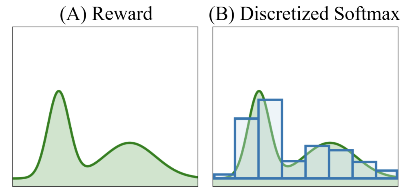 multimodal_as_categorical