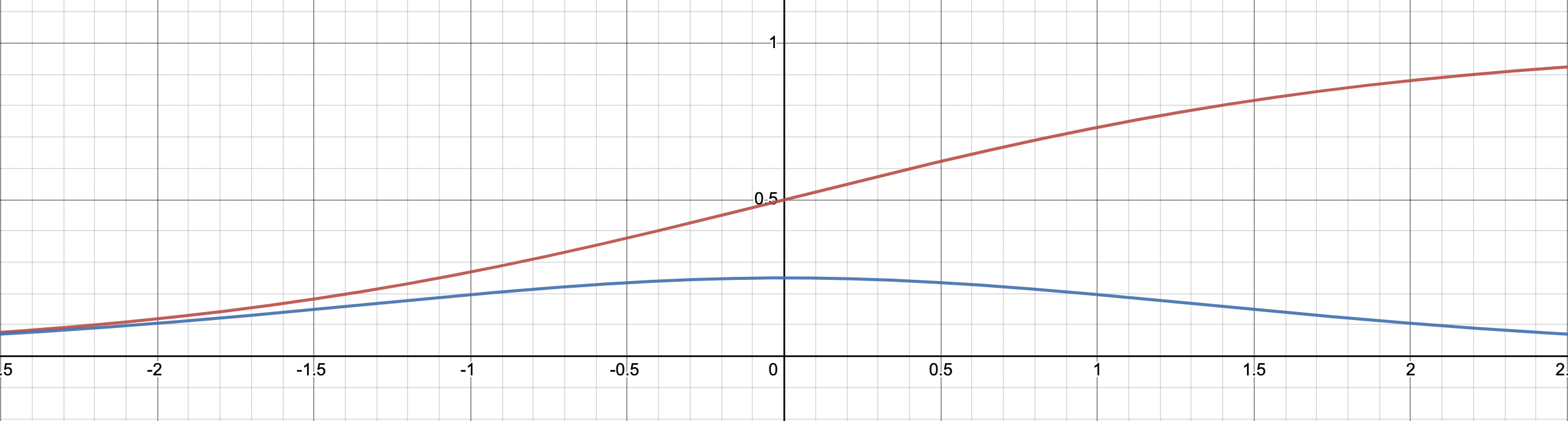 sigmoid_derivative