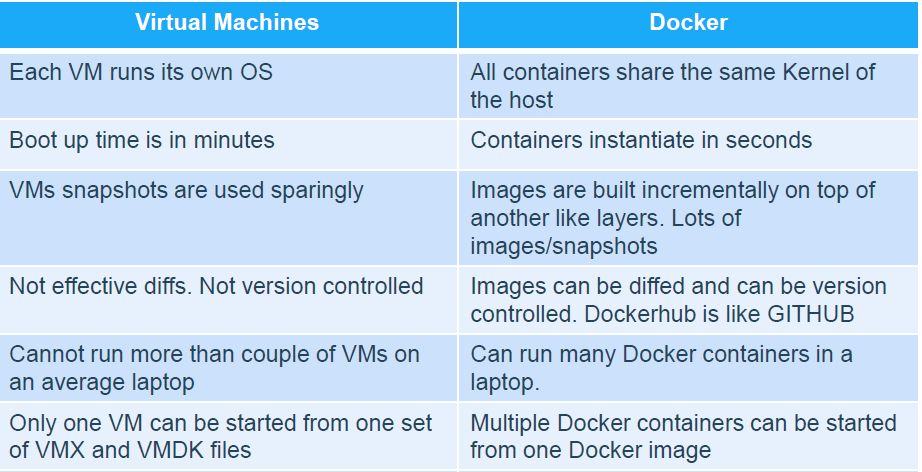 docker_vs_vm2