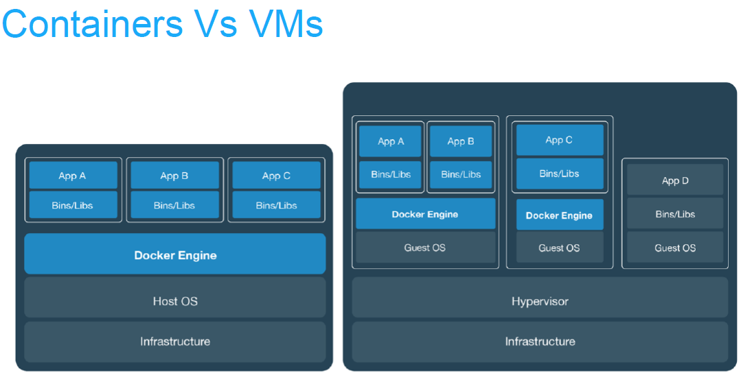 docker_vs_vm3