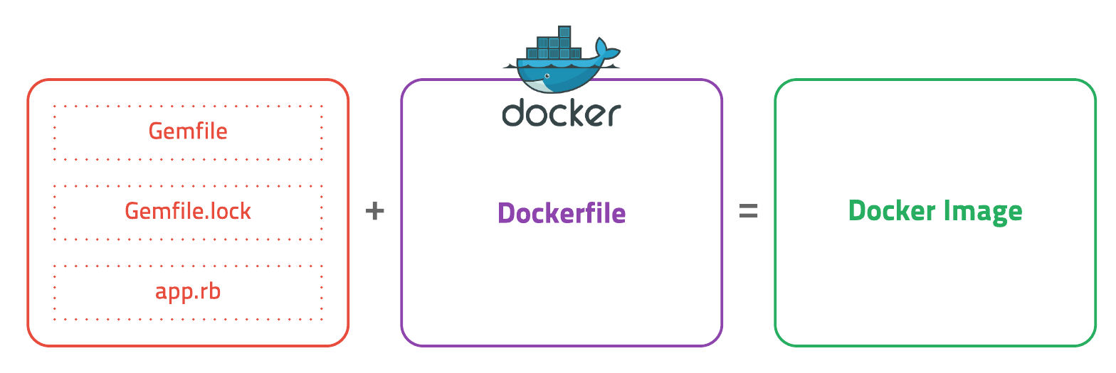 dockerfile