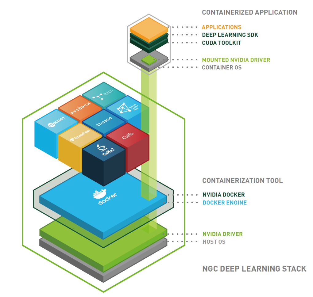 nvidia_docker