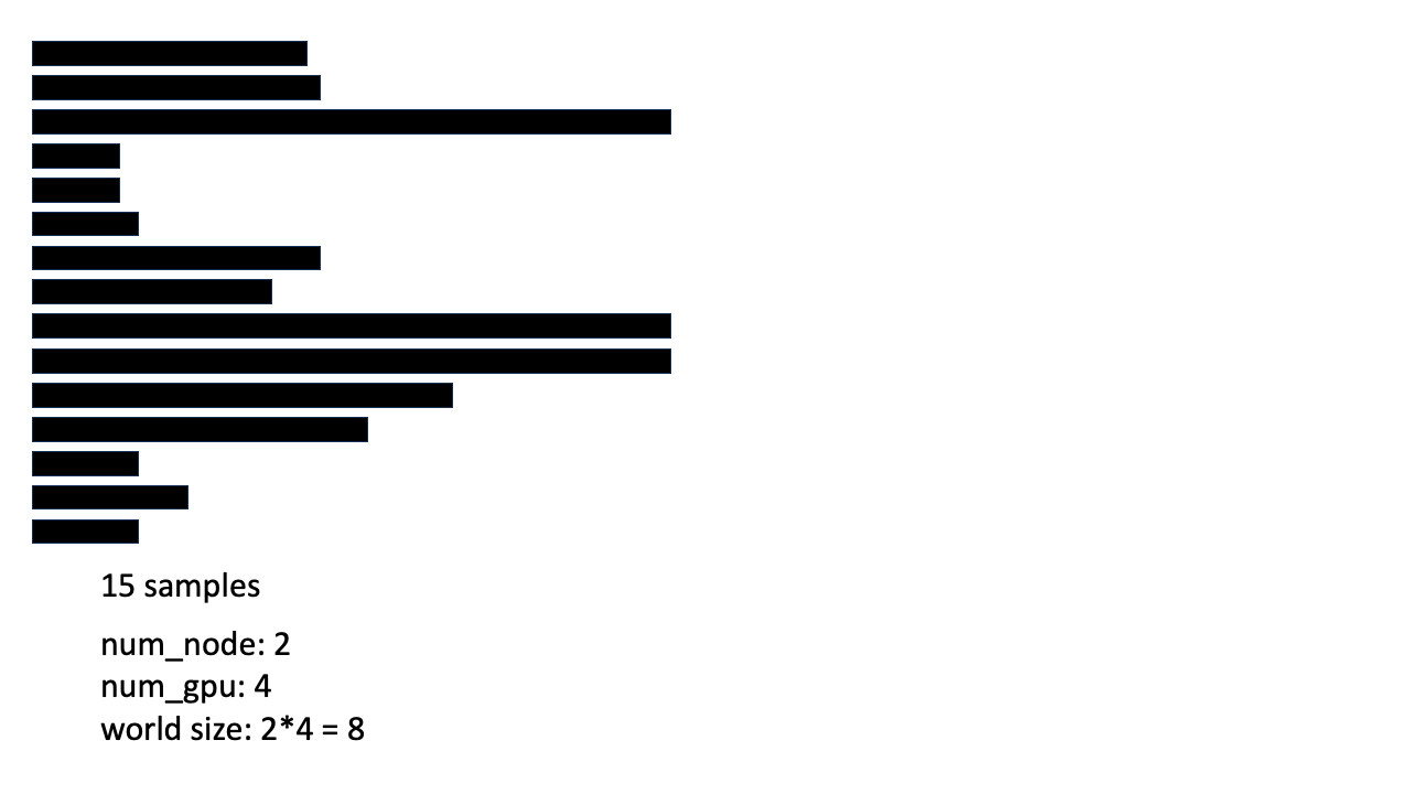 dynamic_batching_present_fig1