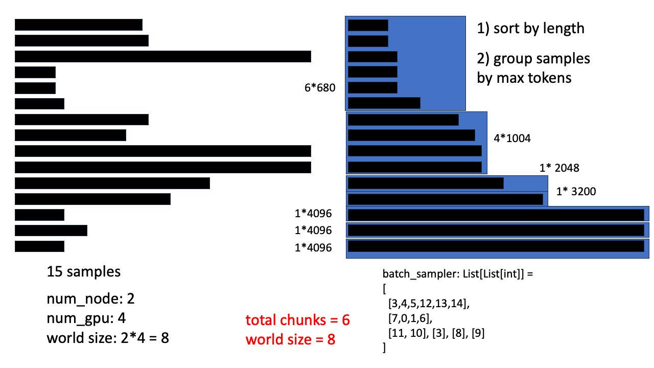 dynamic_batching_present_fig4