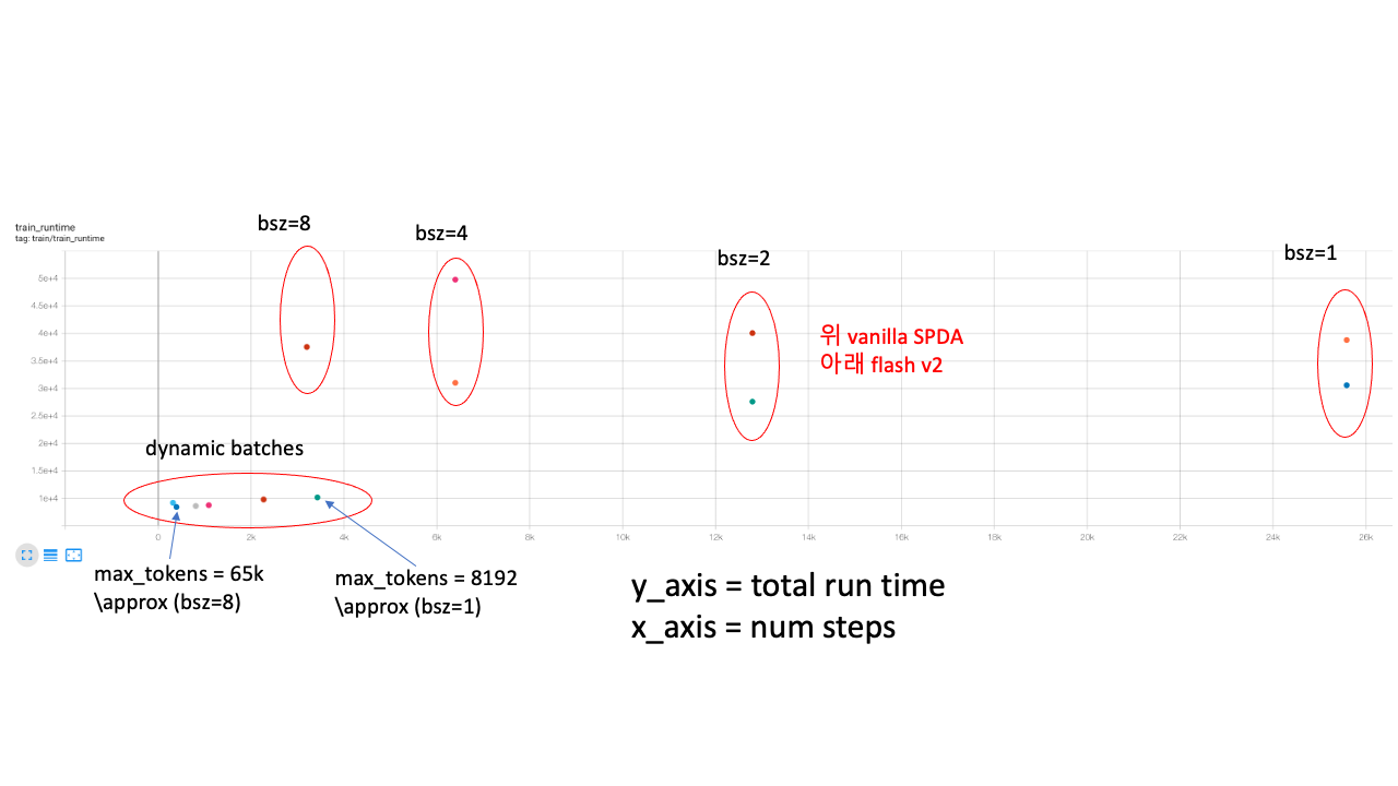 dynamic_batching_present_motive