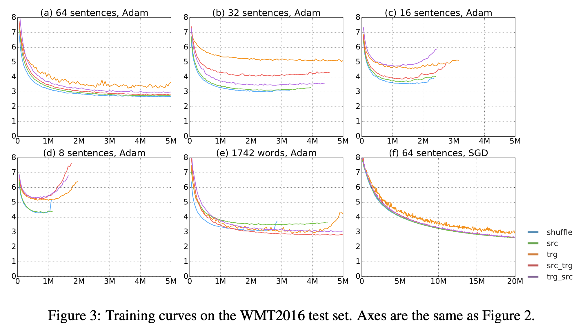 empirical_mini_batch_paper_table3