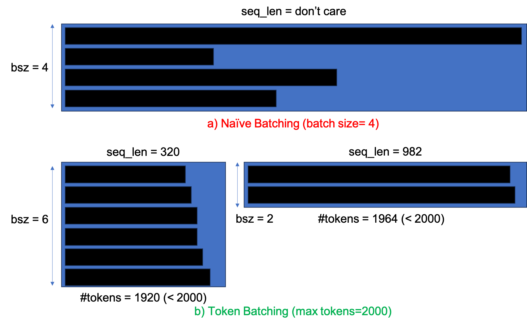 token_batching_example