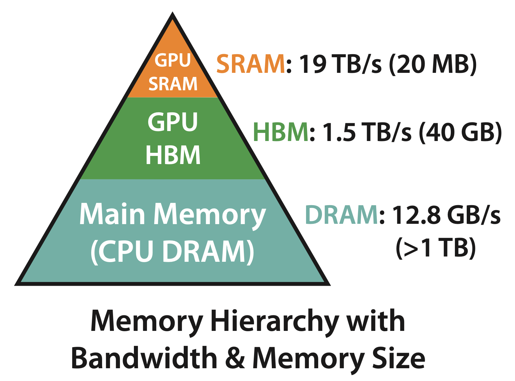 flash_attn_v1_paper_fig1_sub1