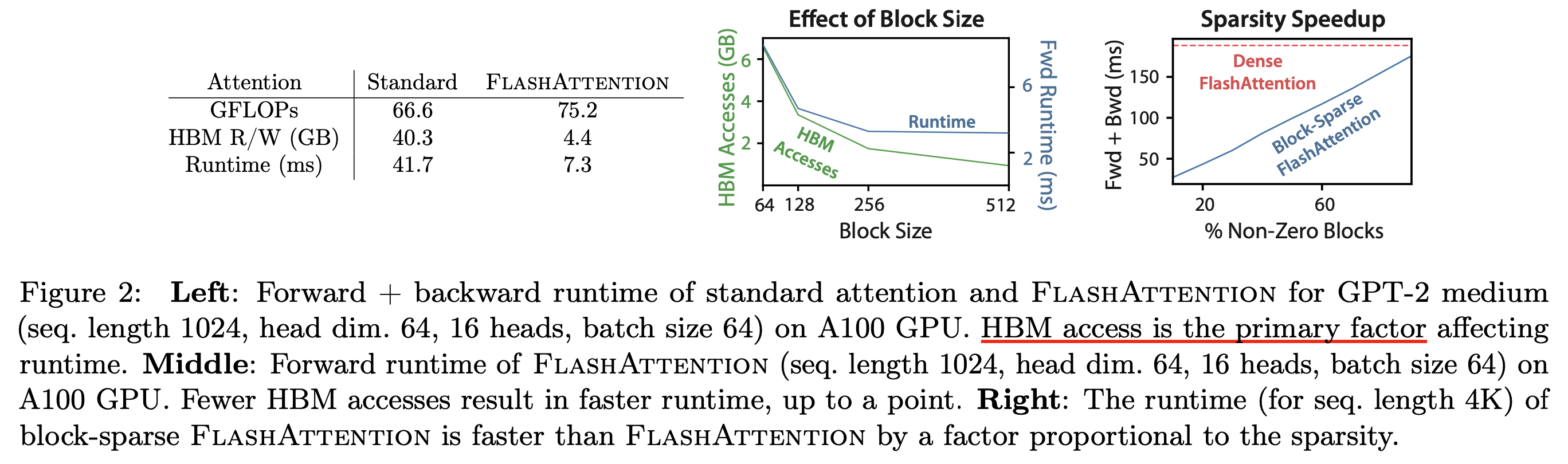 flash_attn_v1_paper_fig2