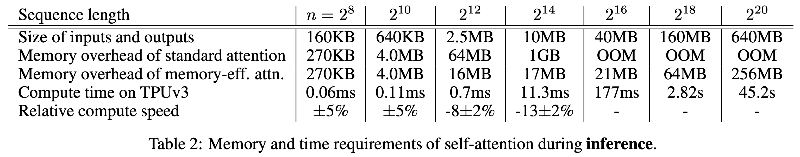 mem_efficient_paper_table2