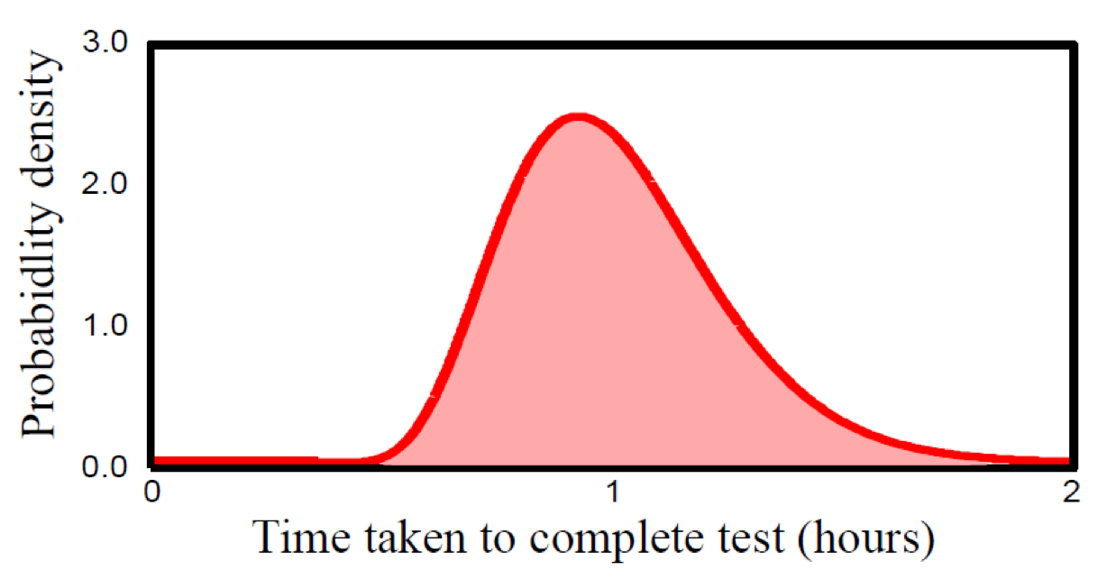 fig5