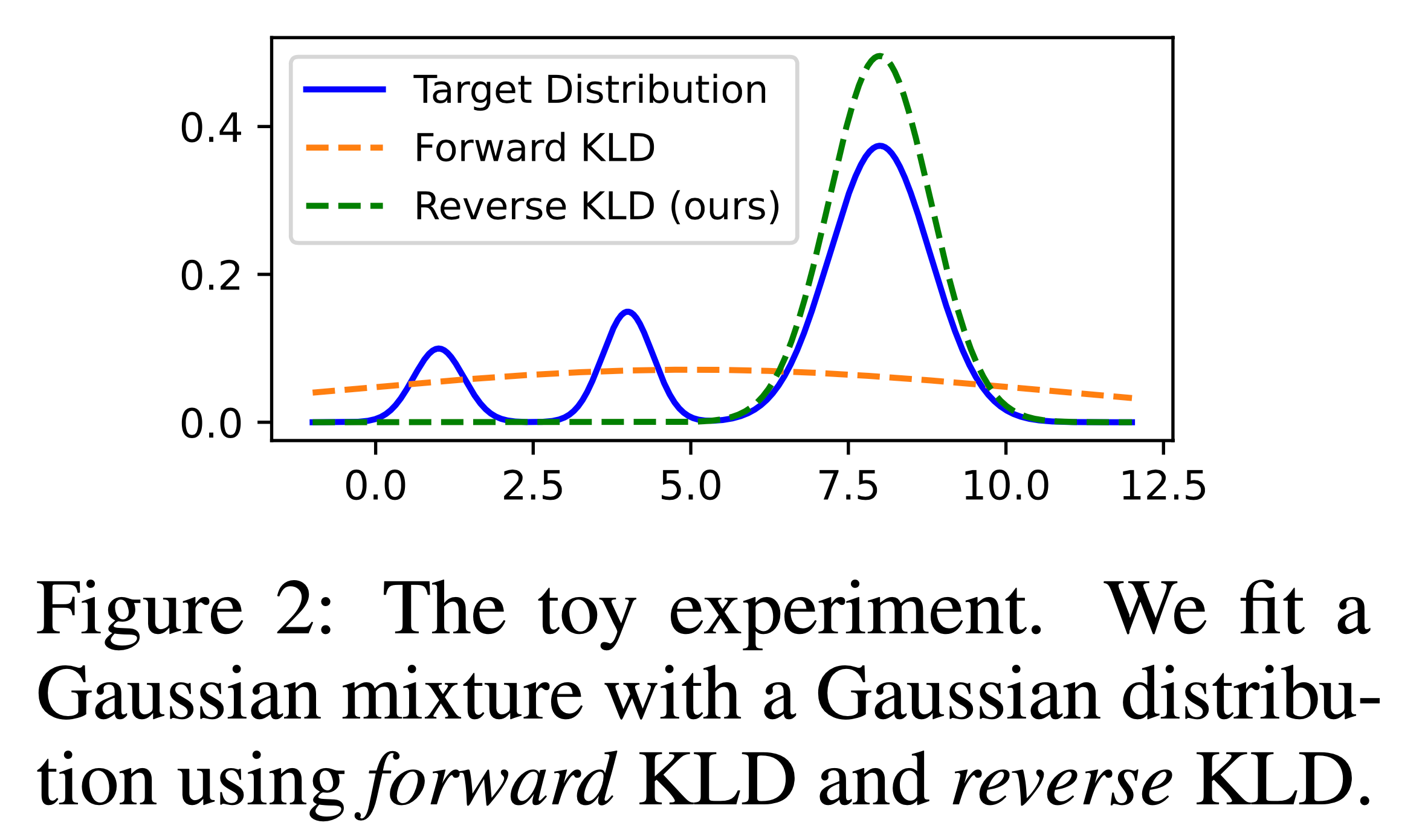 kd_llm_reverse_kl_fig