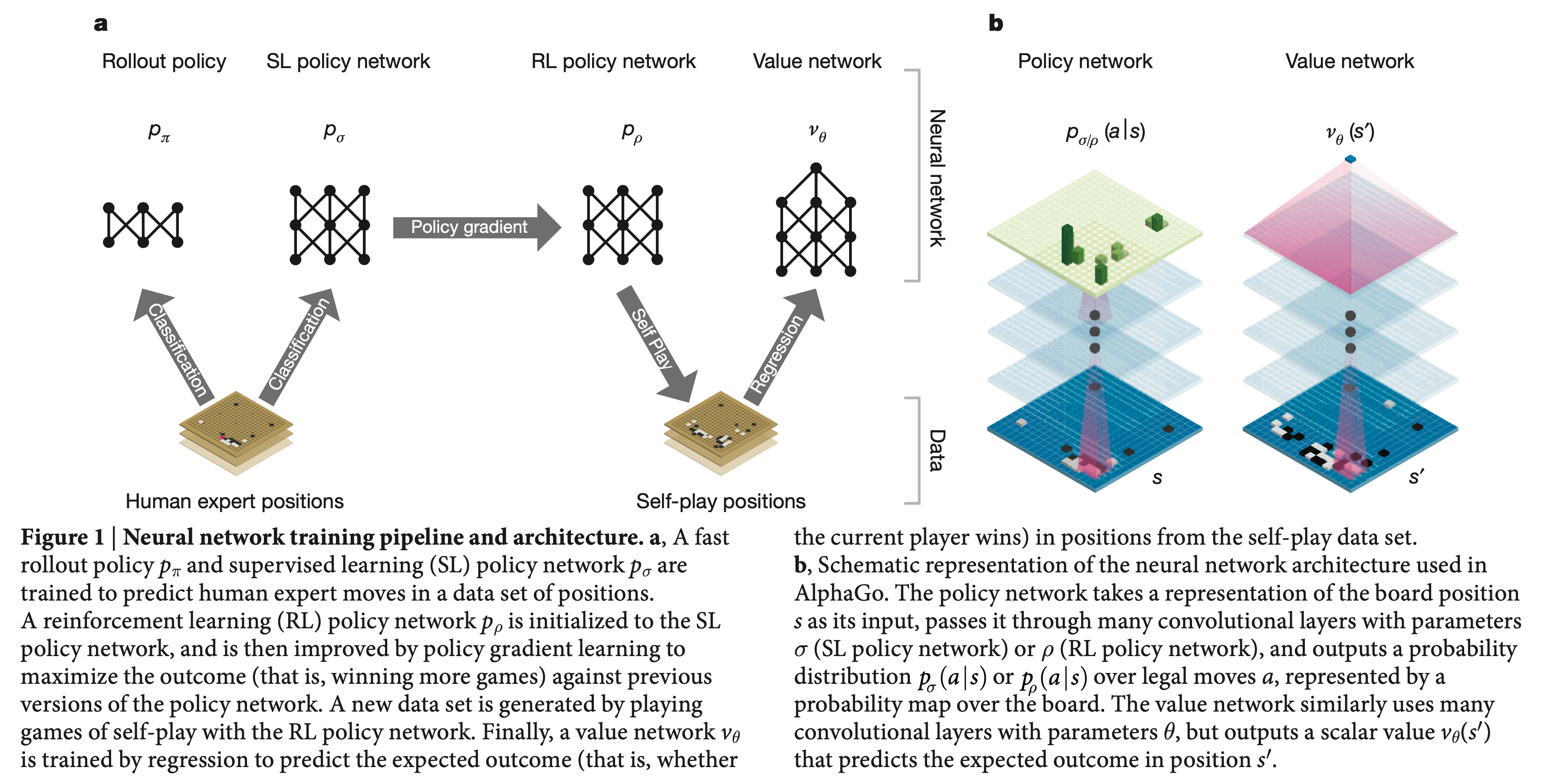 alphago_paper_fig1