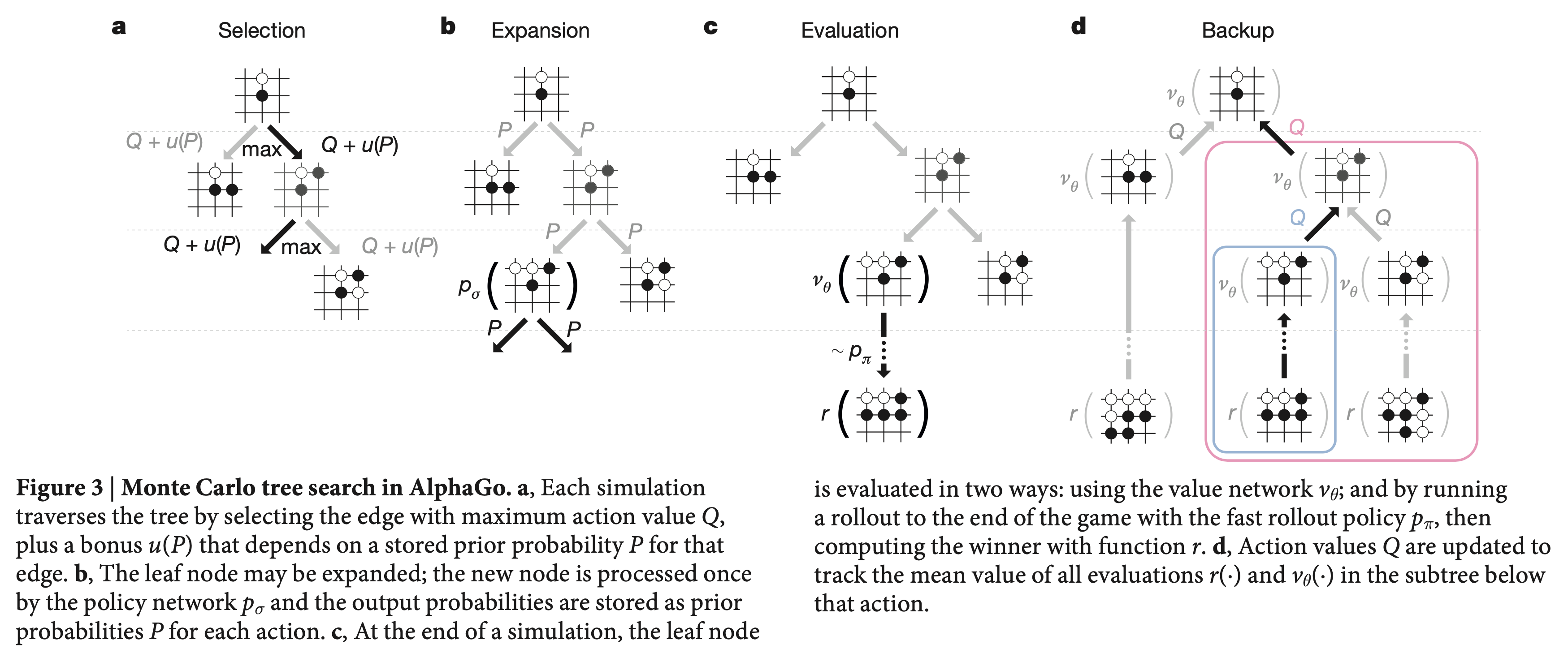 alphago_paper_fig3