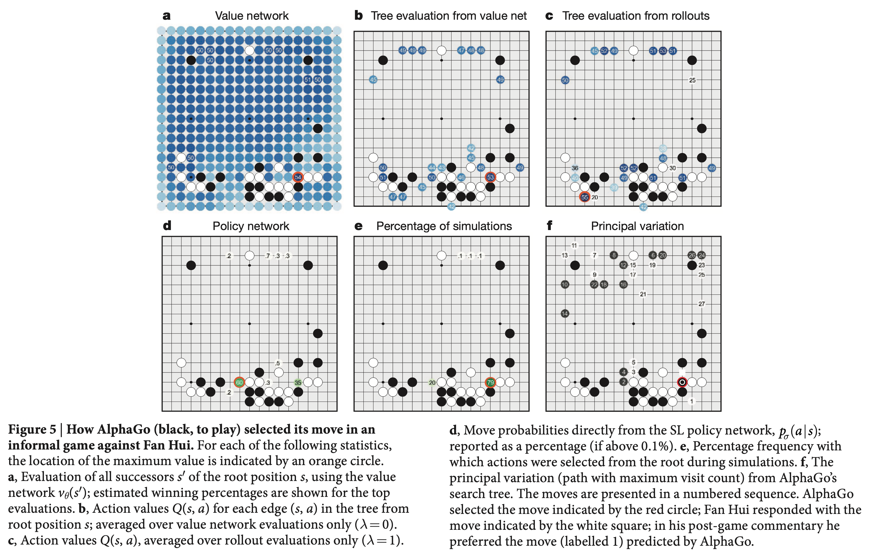 alphago_paper_fig5