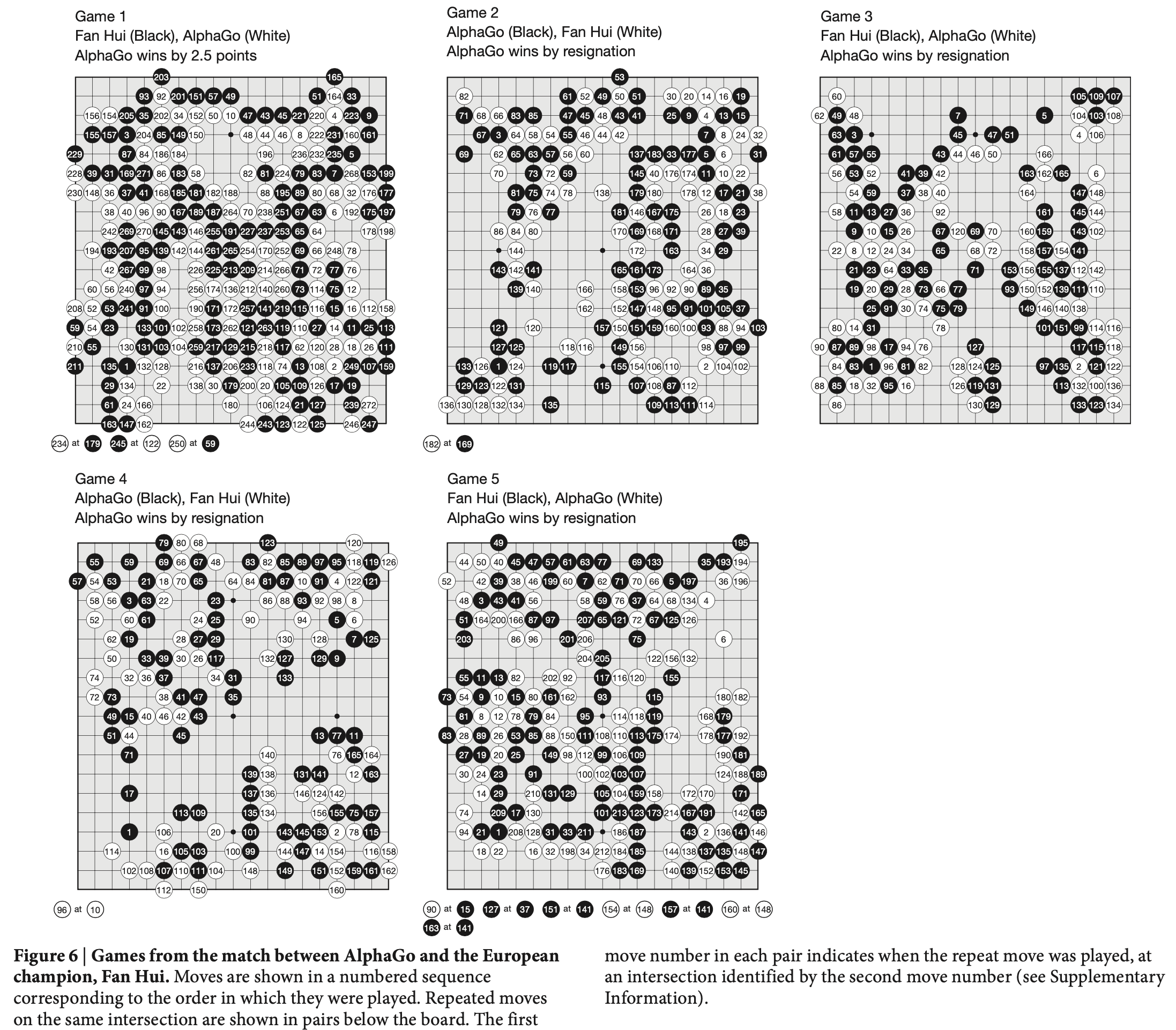 alphago_paper_fig6