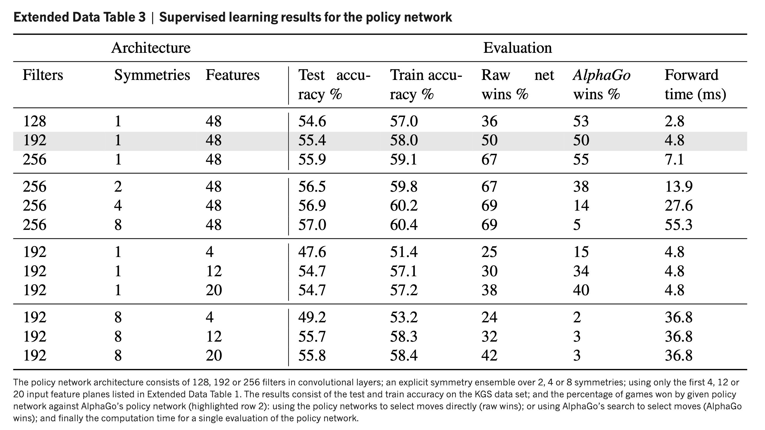 alphago_paper_table3