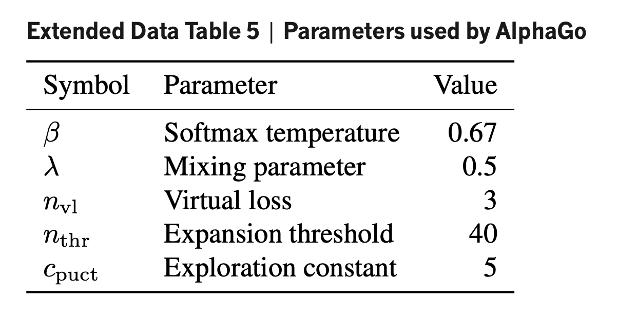 alphago_paper_table5