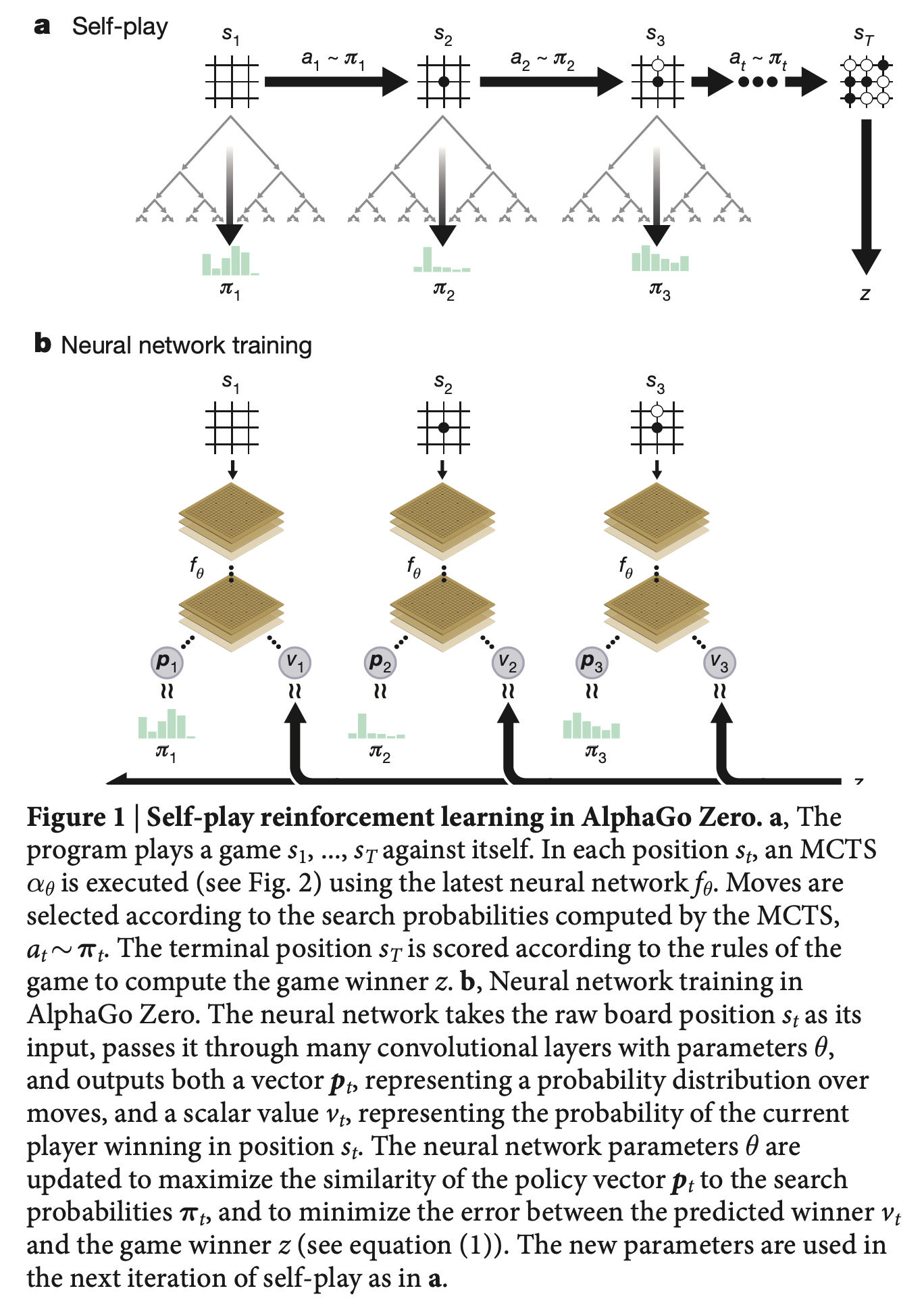 alphago_zero_paper_fig1