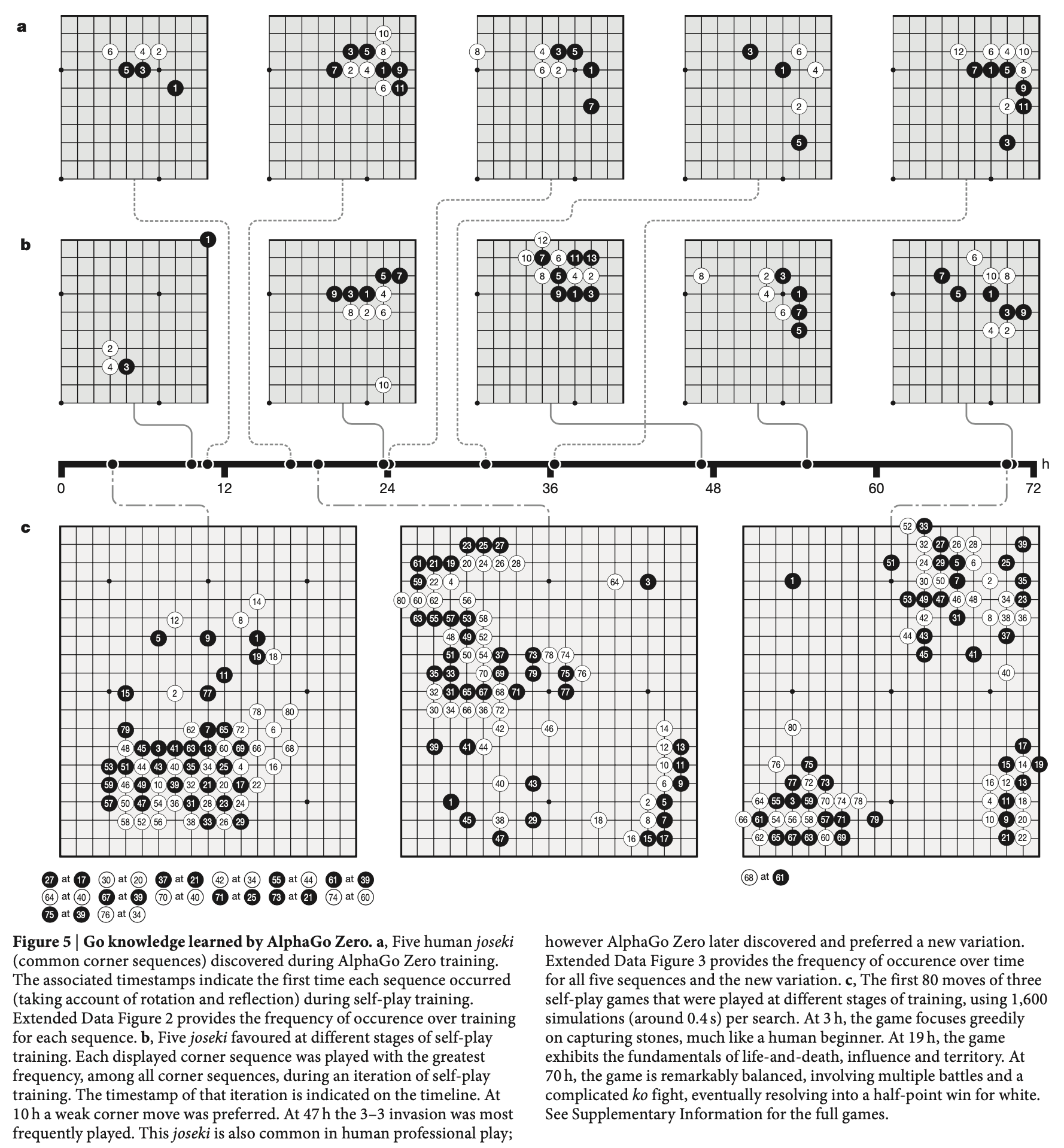 alphago_zero_paper_fig5