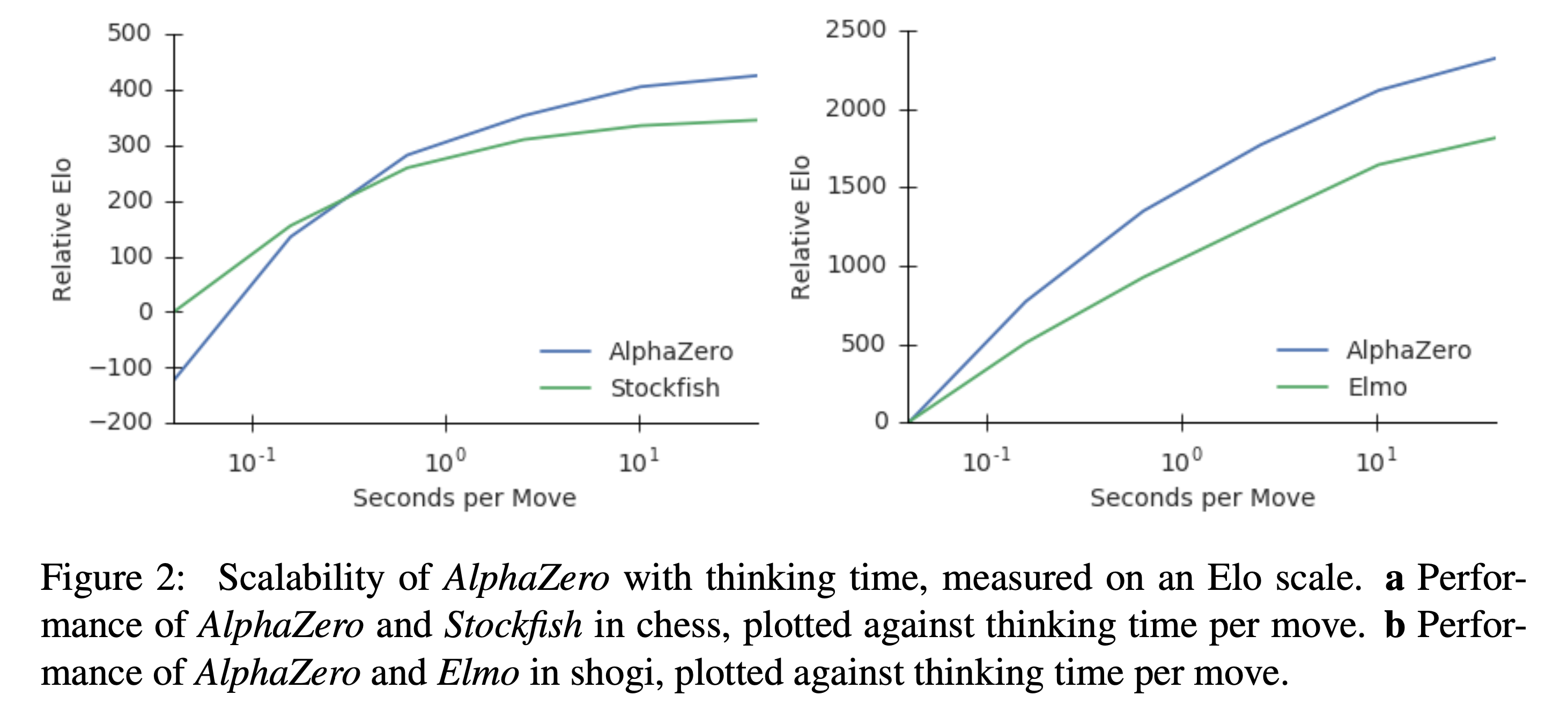 alphazero_paper_fig2