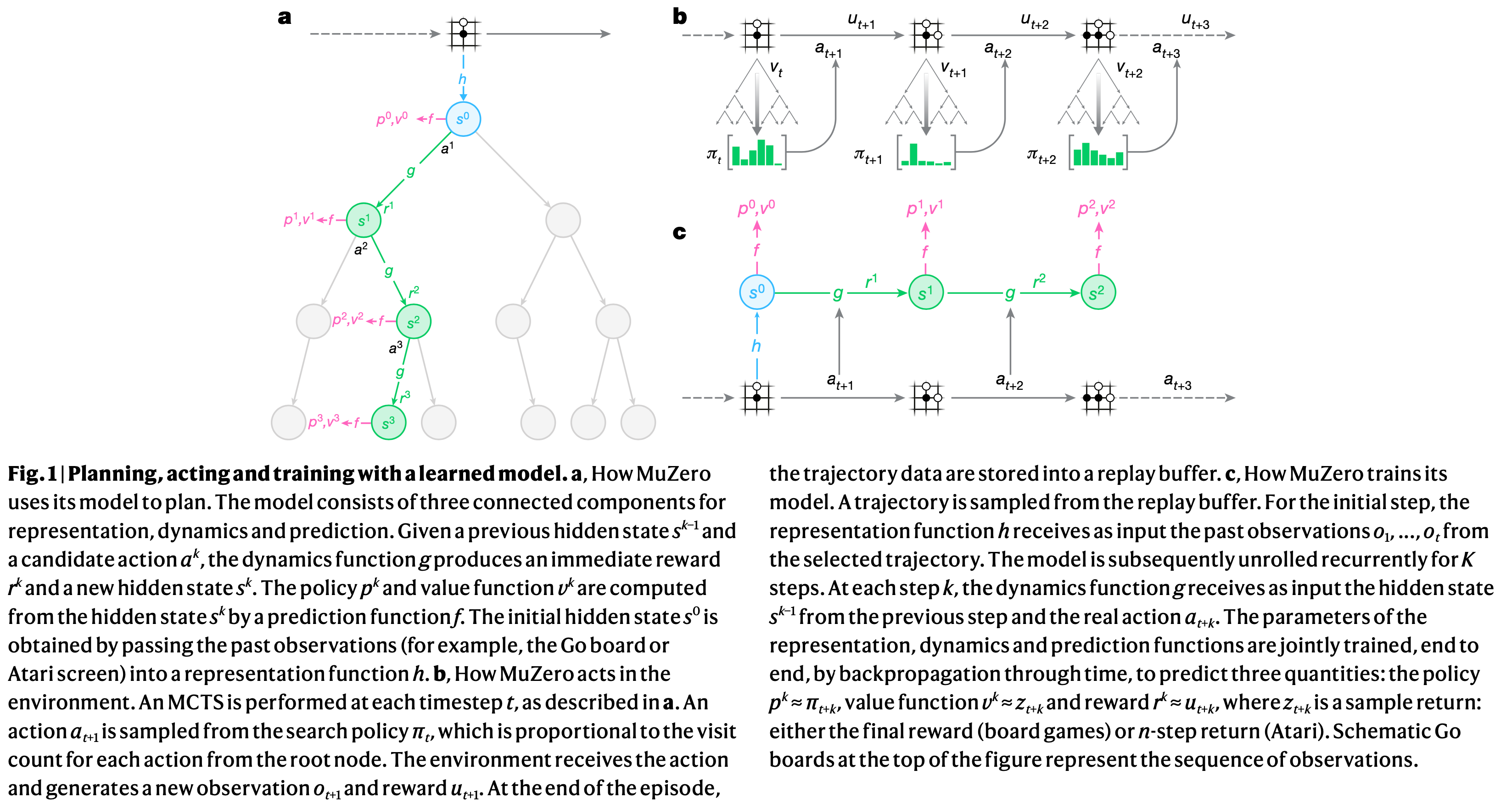 muzero_paper_fig1