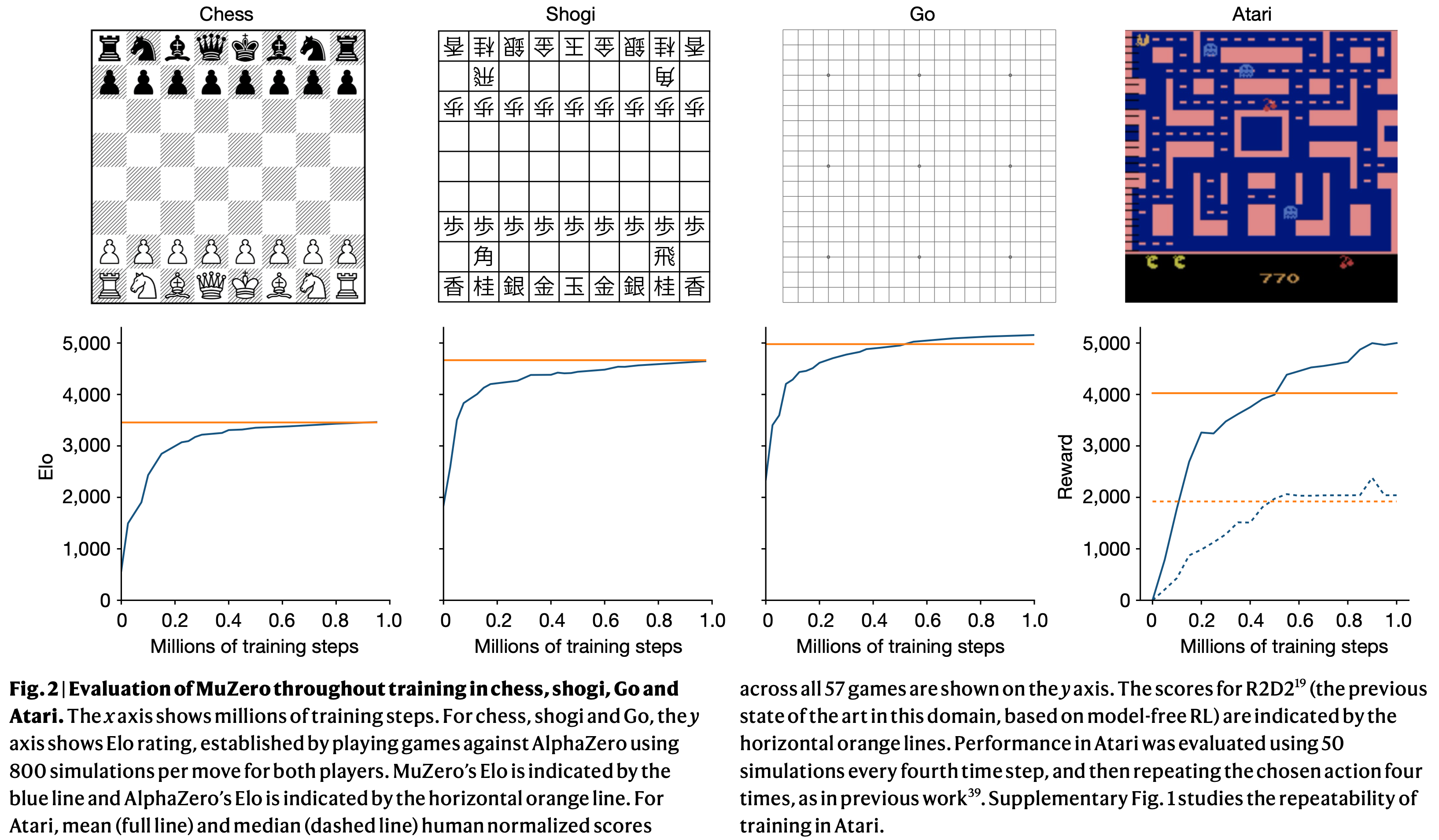 muzero_paper_fig2