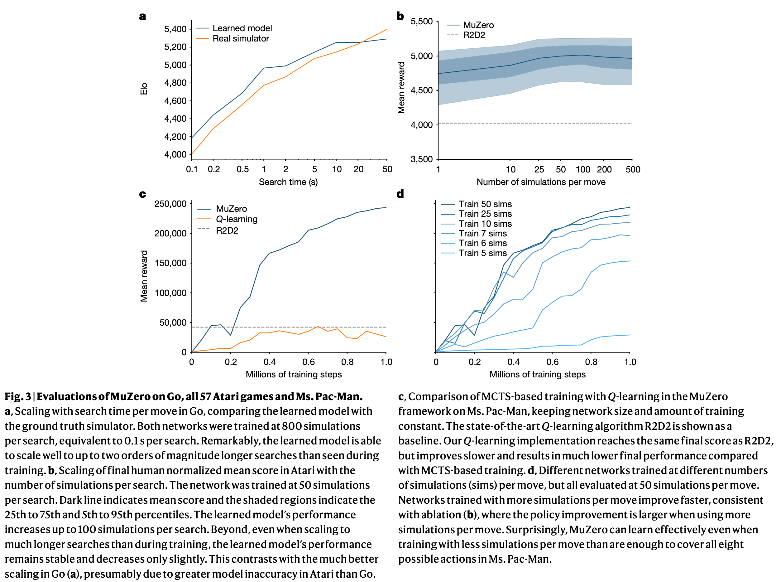 muzero_paper_fig3