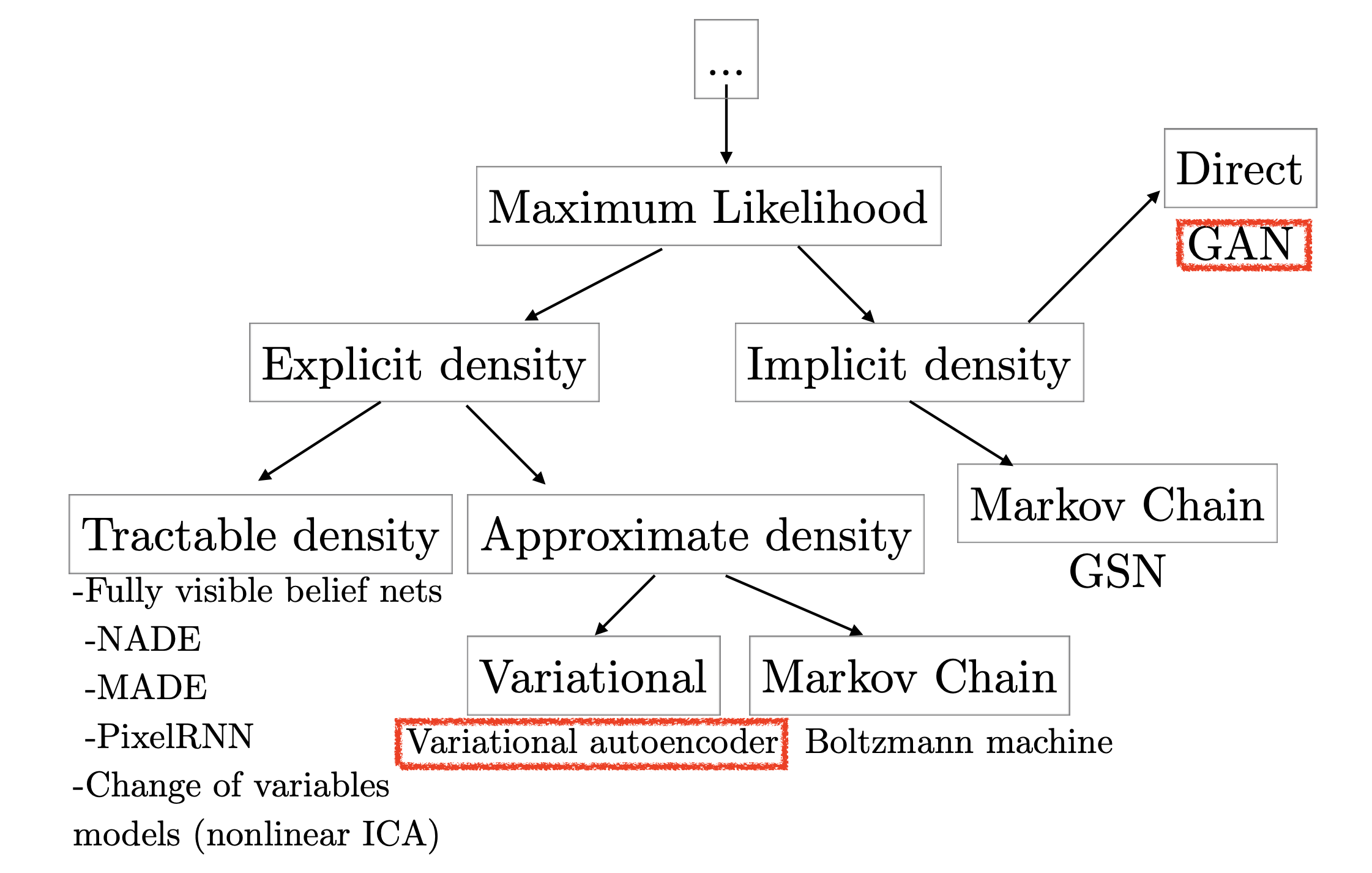 generative_model_taxonomy