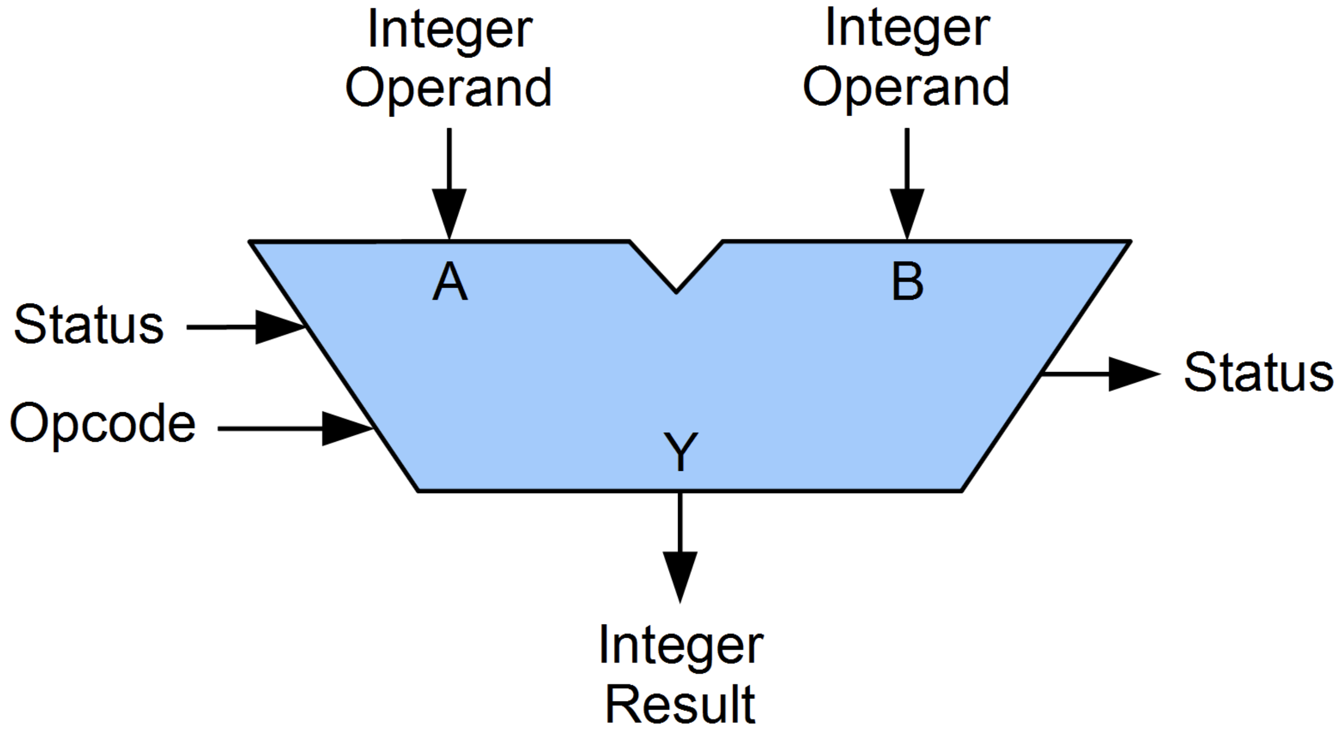 ALU_wiki