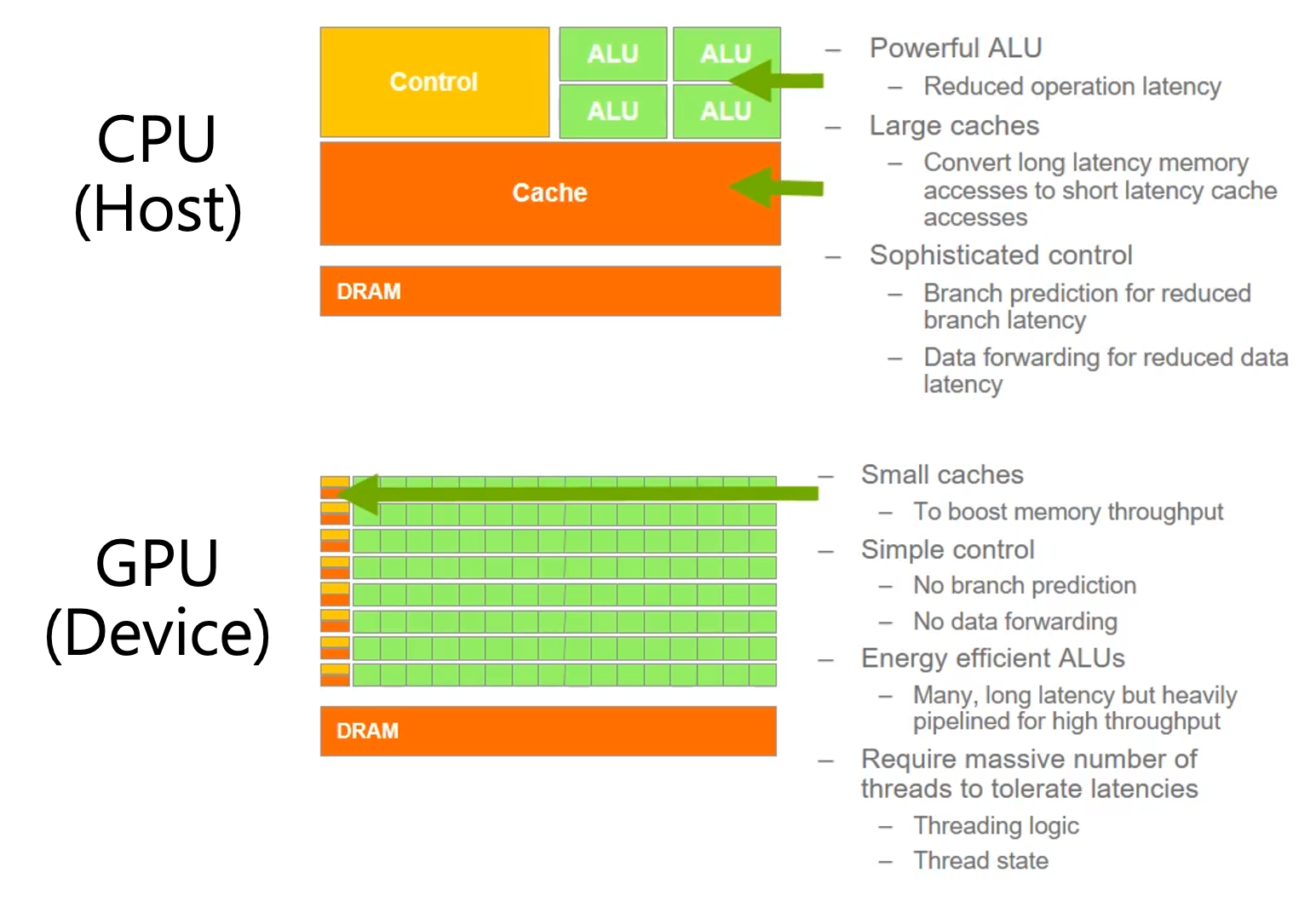 cpu_gpu