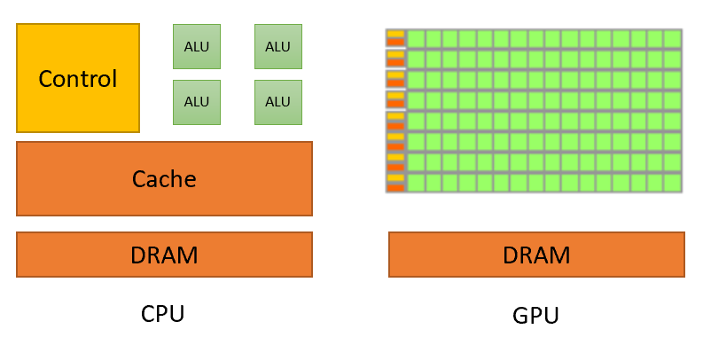 cpu_gpu_transistor