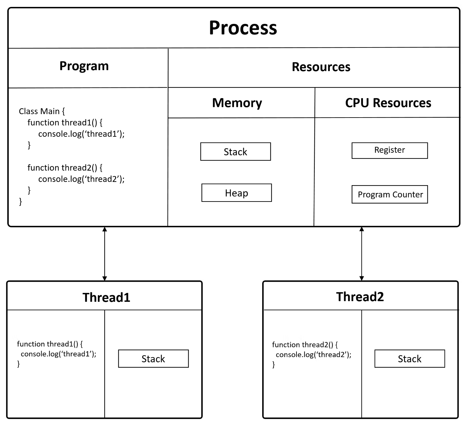 cpu_multi_thread_fig2