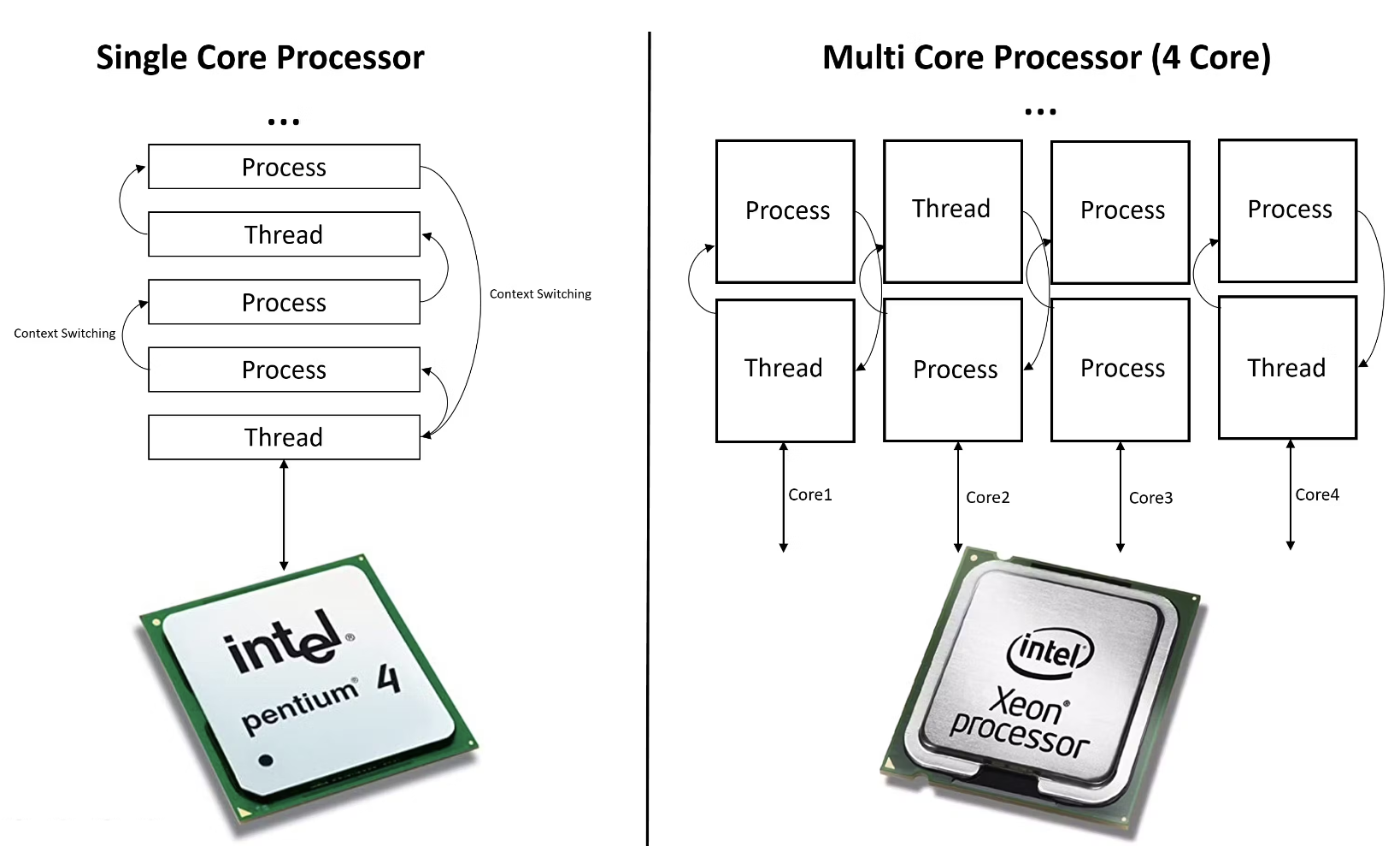 cpu_multi_thread_fig3