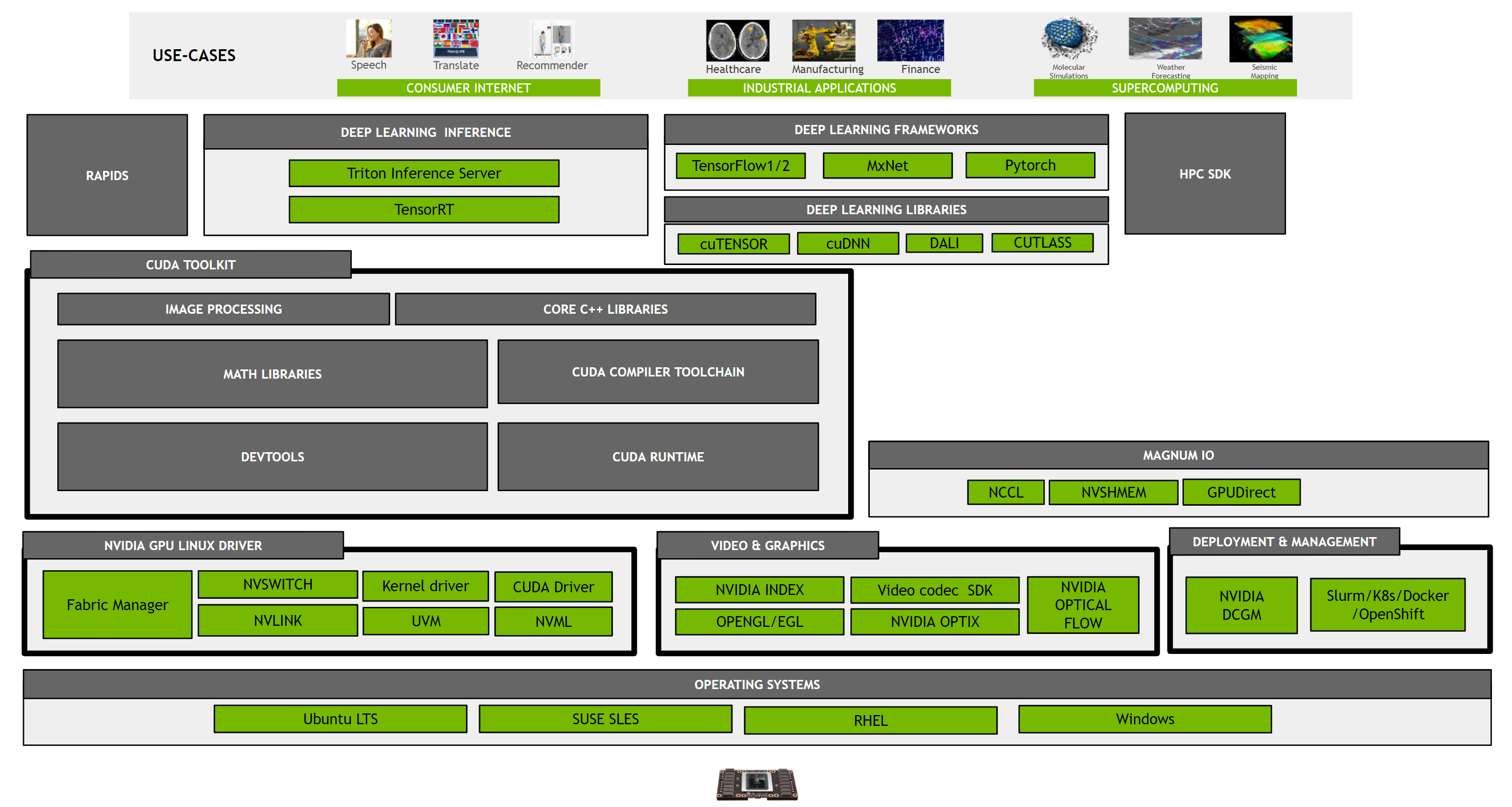 cuda_taxonomy