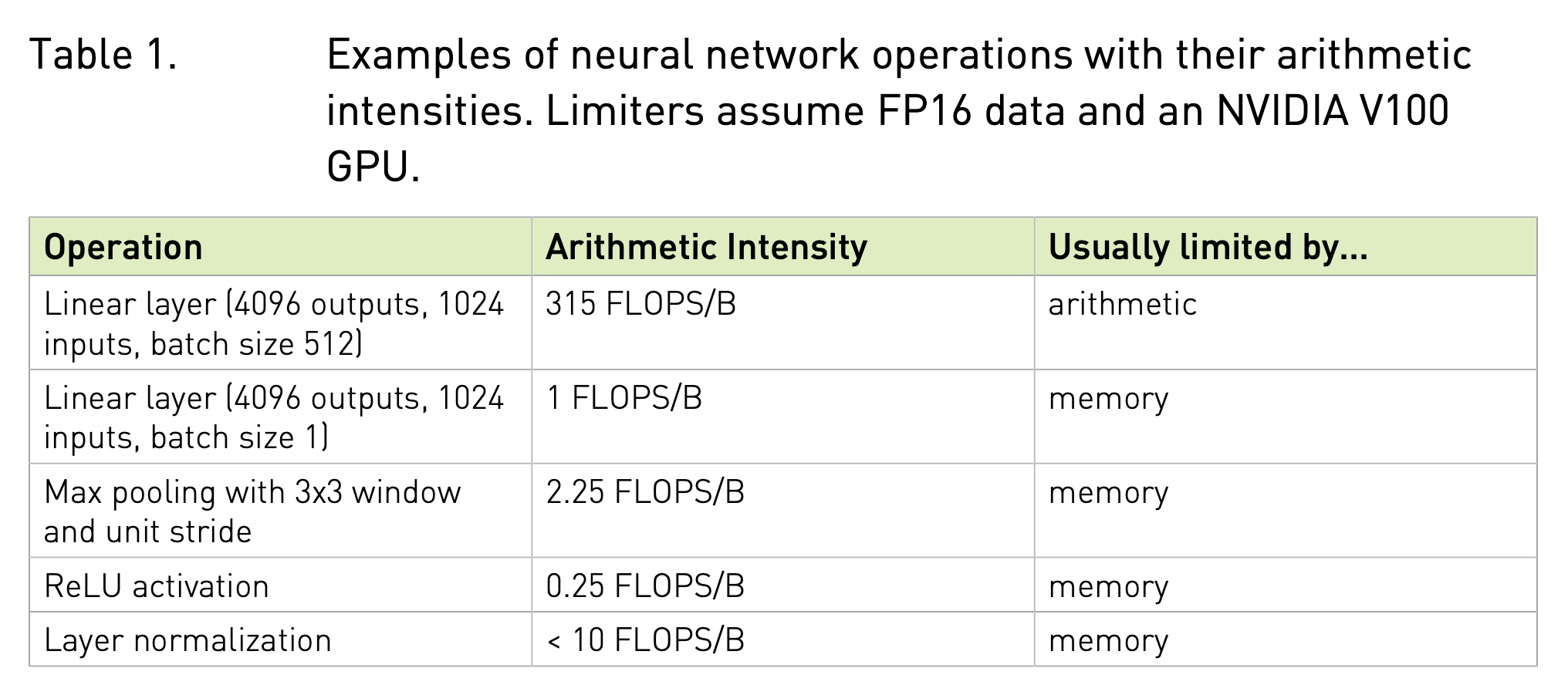 example_of_nn_operations