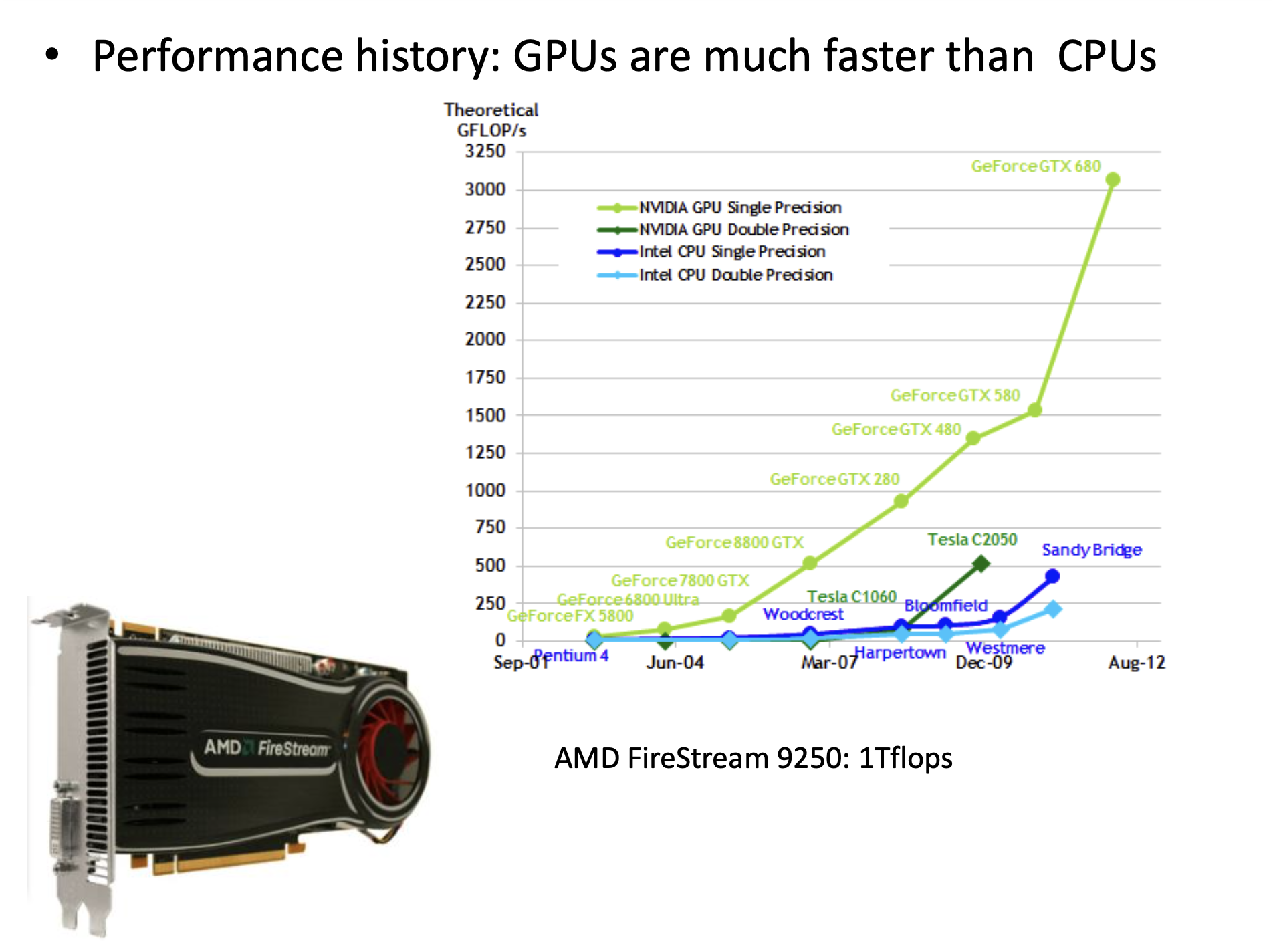 flops_cpu_gpu_years