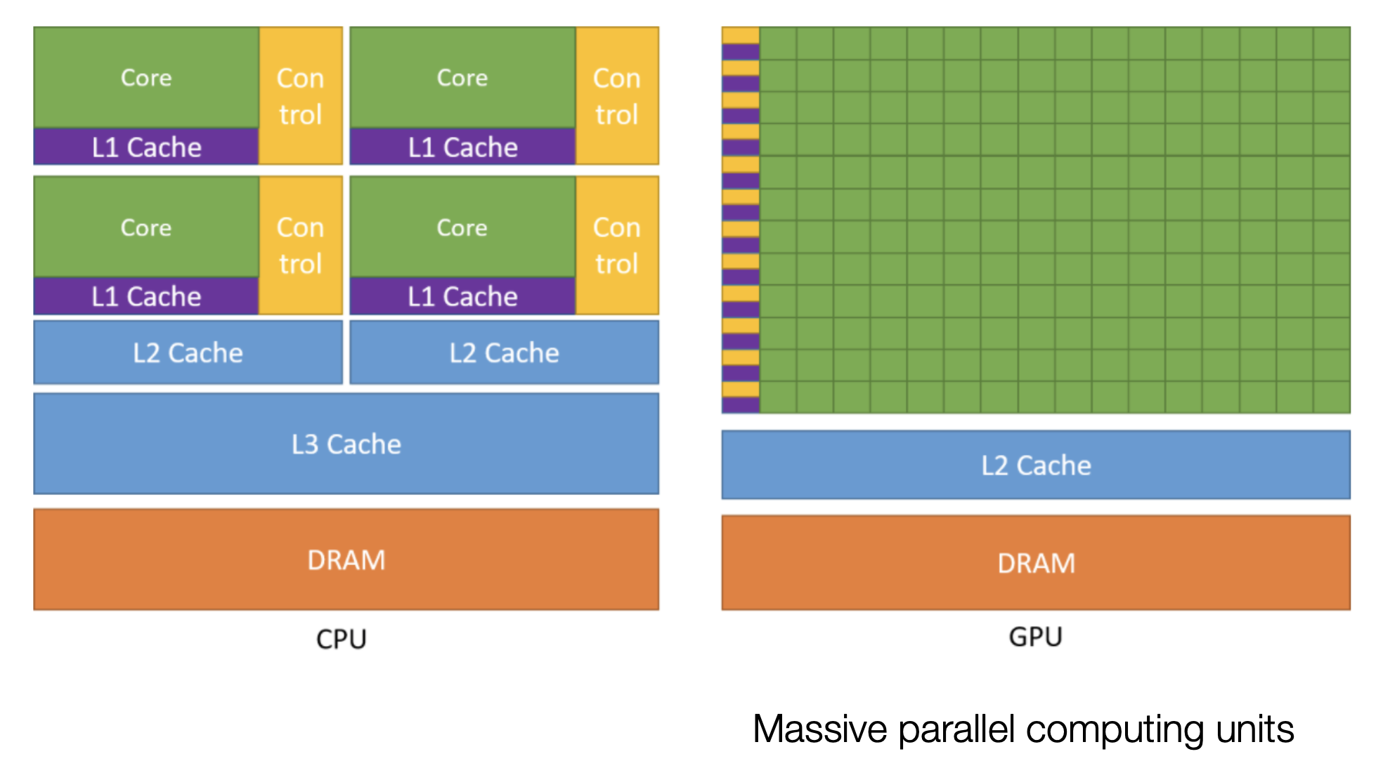 modern_cpu_gpu