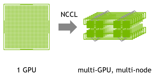 nccl