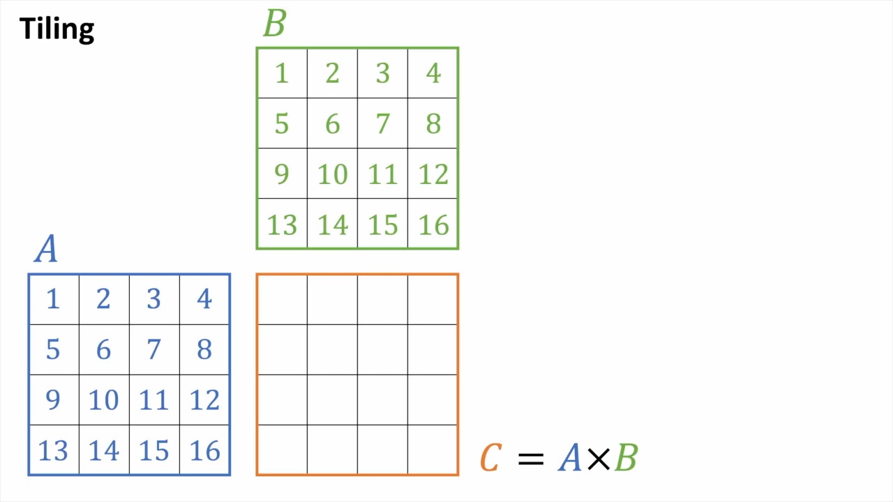 tiled_matmul_example_fig1